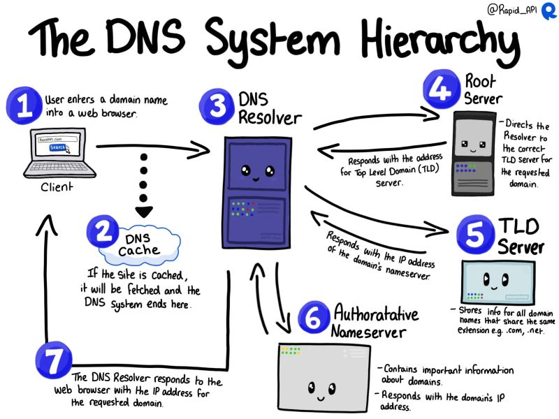 9 Soluções] O Windows Não Pode se Comunicar com o Dispositivo ou Recurso  (Servidor DNS Primário)