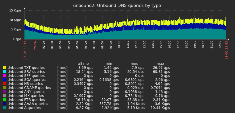 Dns Anycast Grafico.png