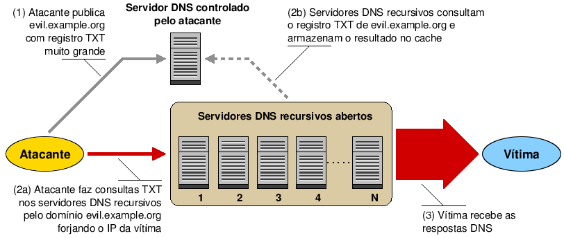 Dns-amp-attack.png