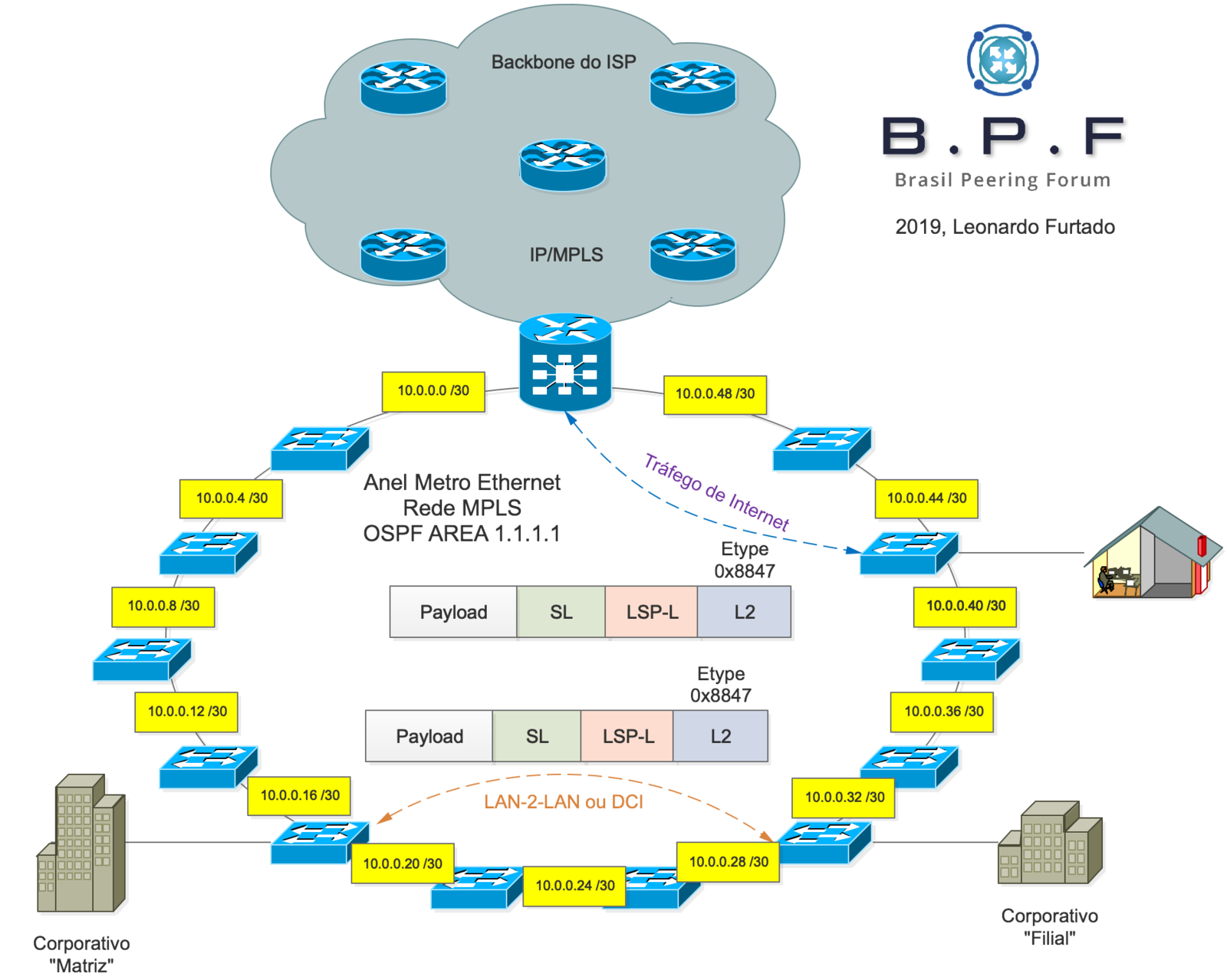 Настройка mpls huawei l2vpn