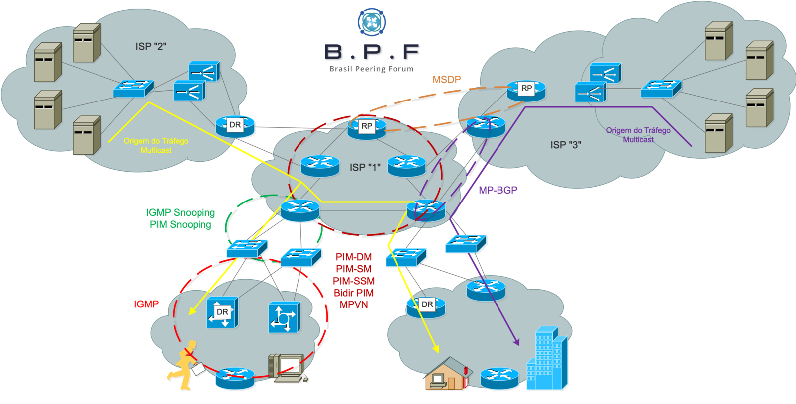 Introducao ao IP Multicast Wiki BPF
