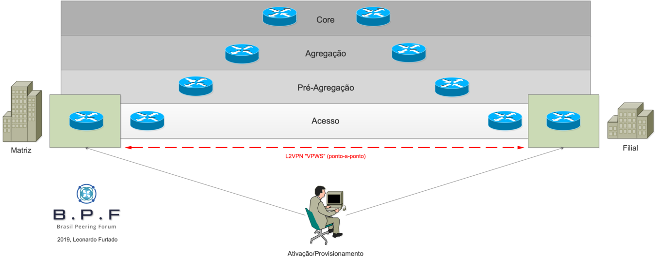 Настройка mpls huawei l2vpn