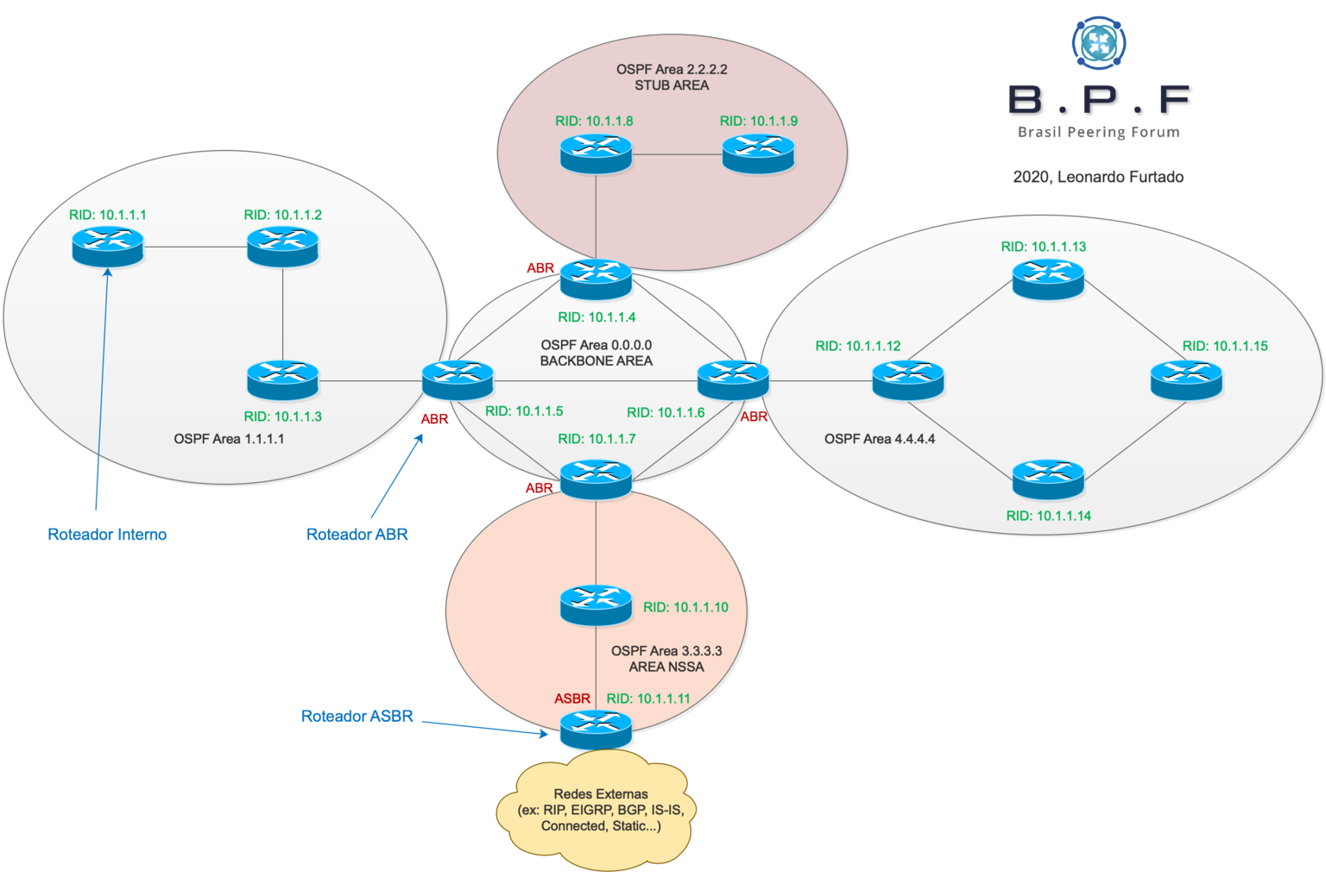 3 опишите схему работы протокола ospf - 93 фото