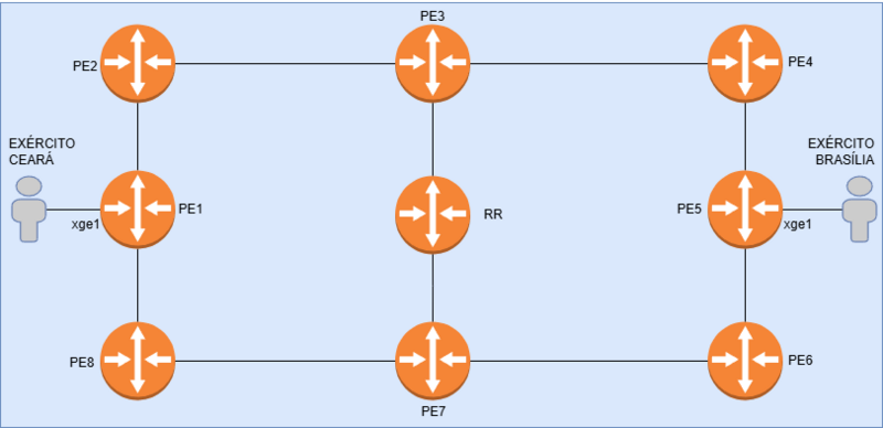 Arquivo:TOPOLOGIA PROPOSTA L3VPN.png