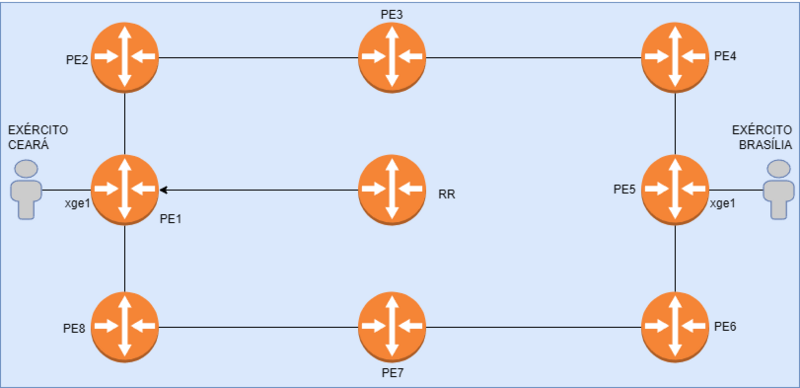 Arquivo:TOPOLOGIA PROPOSTA L3VPN 1.png