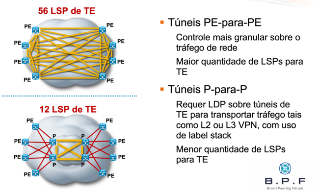 Bpf-roteamento-mplste-2.png