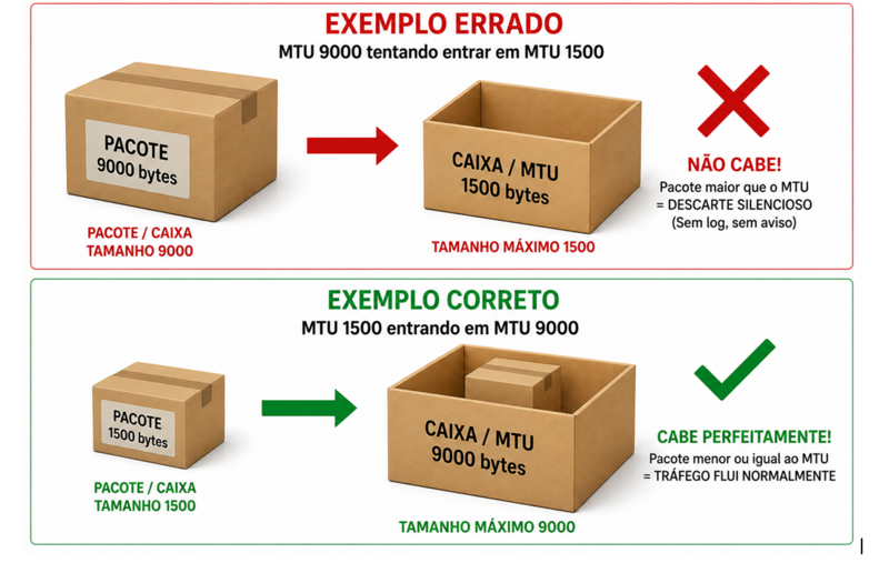 Arquivo:MTU Explicacao Caixa MPLS.png