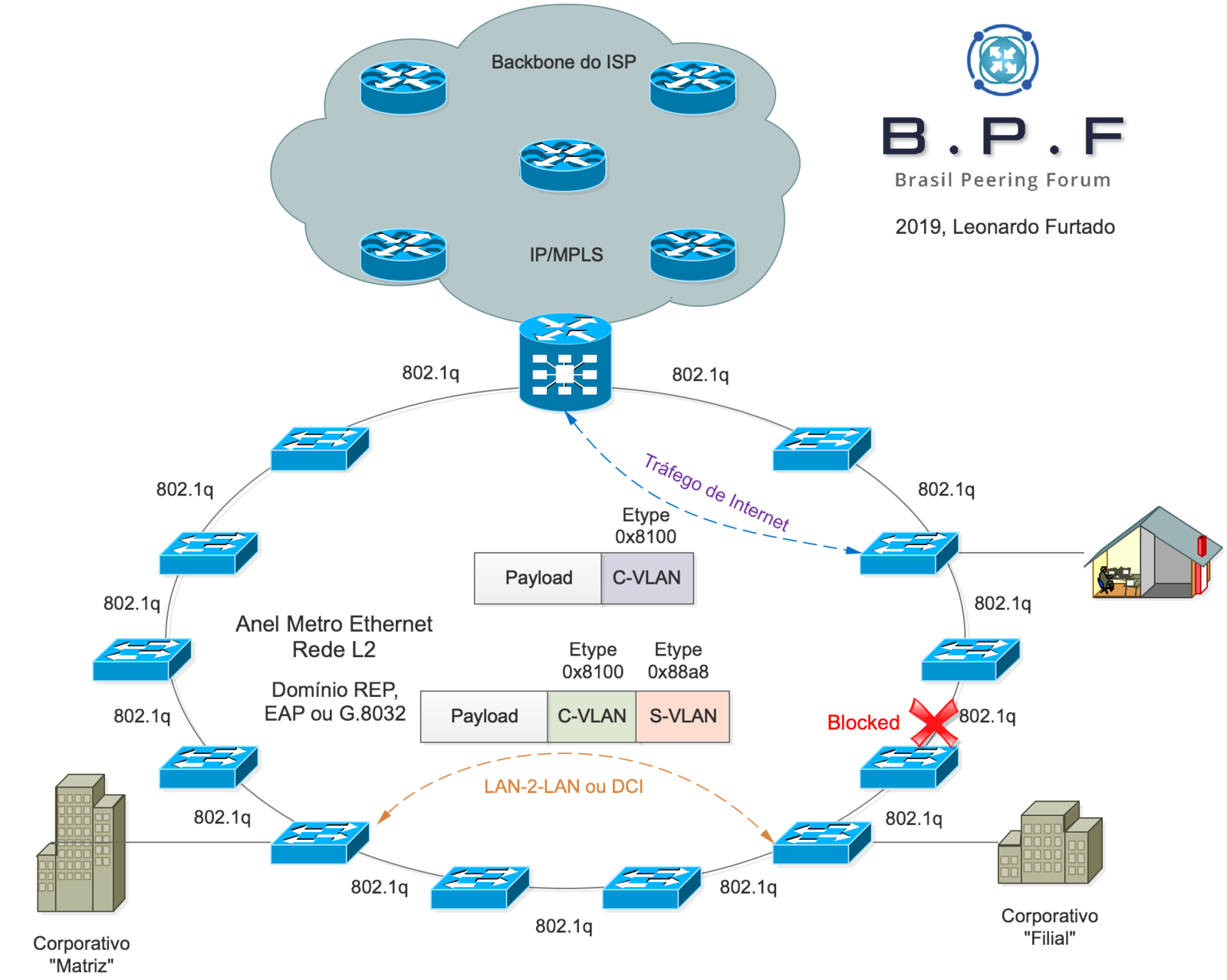 Настройка mpls huawei l2vpn