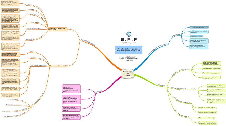 PDF) Uma Infra-estrutura para Apoiar a Elaboração Colaborativa de Artefatos  de Software