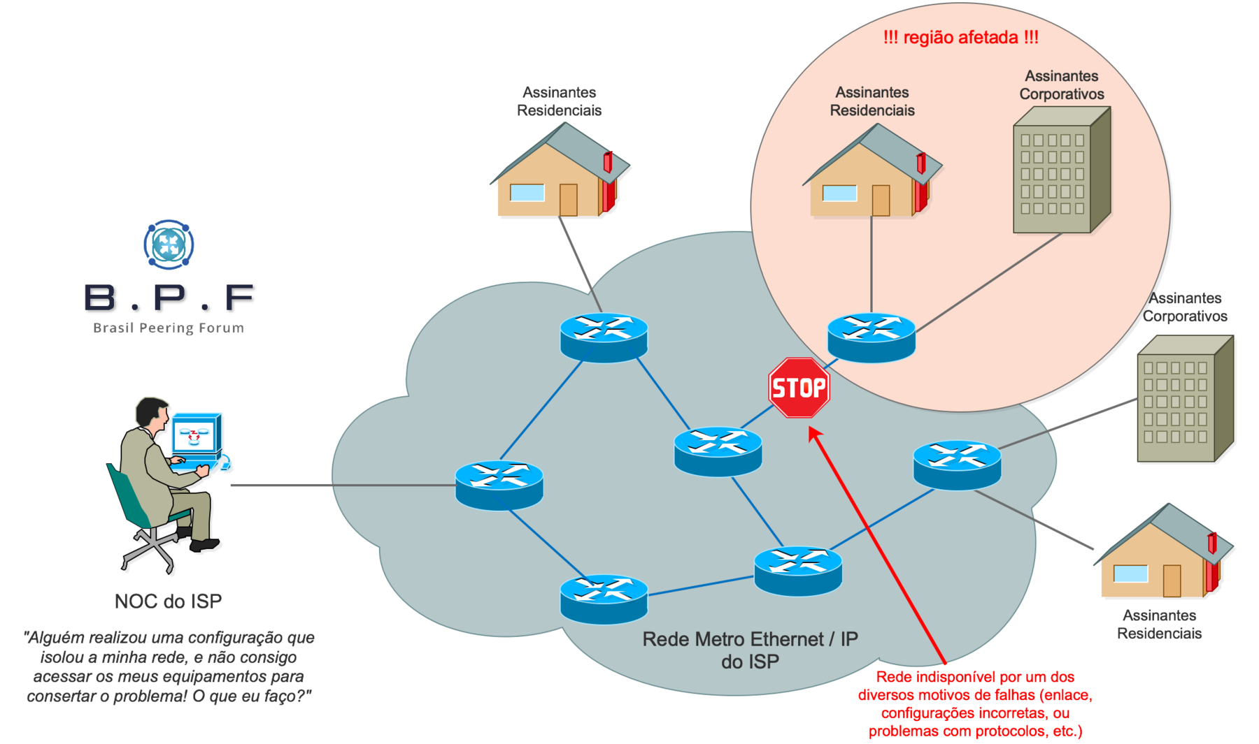 Construção de Redes de Gerenciamento OOB para o ISP - Wiki BPF