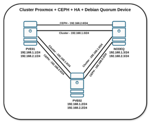 Diagrama ceph.png