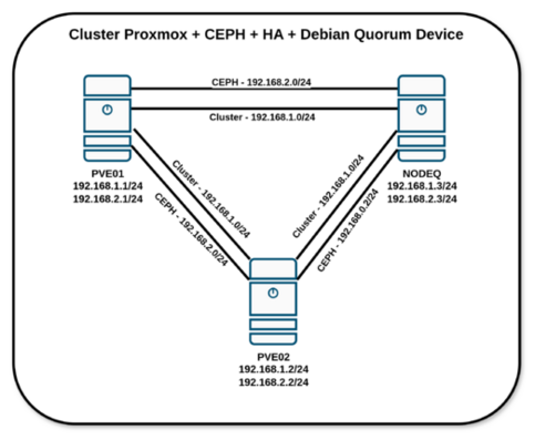 Diagrama ceph.png