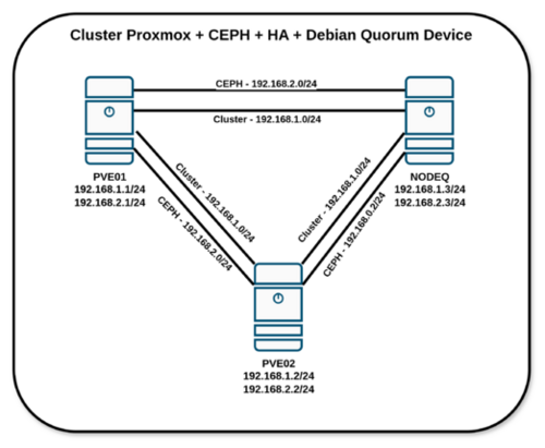Diagrama ceph.png